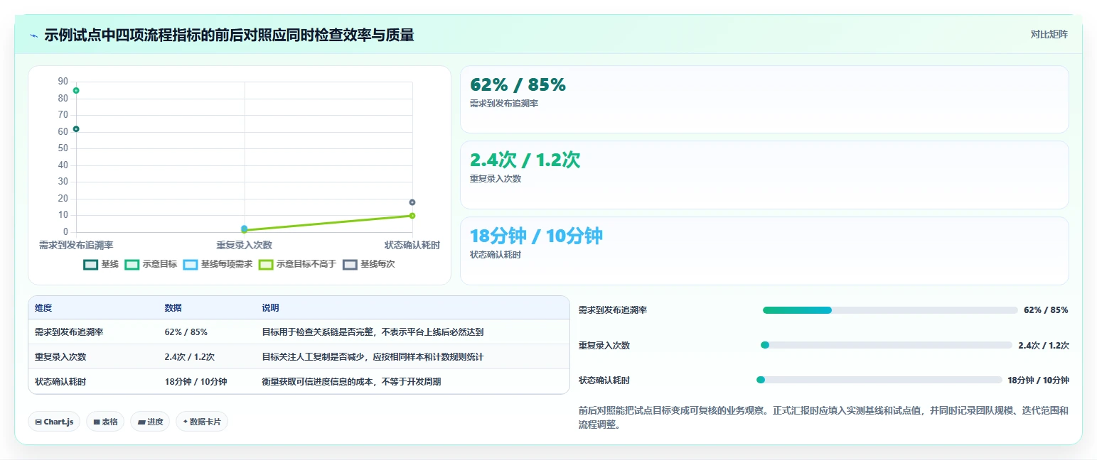 选对工具事半功倍:2026年软件开发协作平台选型指南Top5