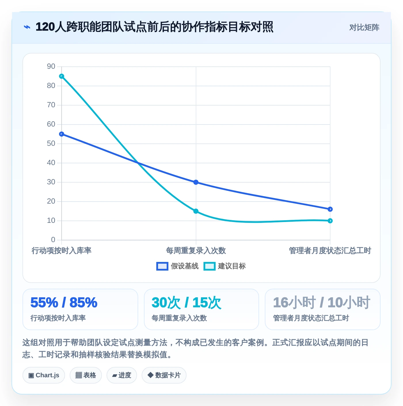 远程团队必备:2026年最受欢迎的5大云协作工具推荐