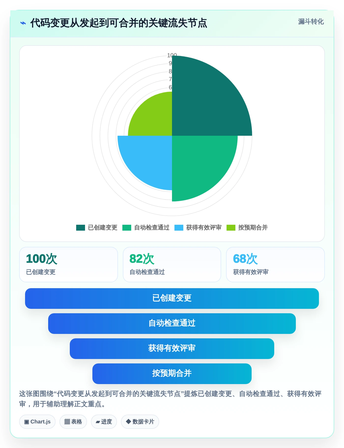 2026年效率之选:6款顶级代码提交管理工具深度对比