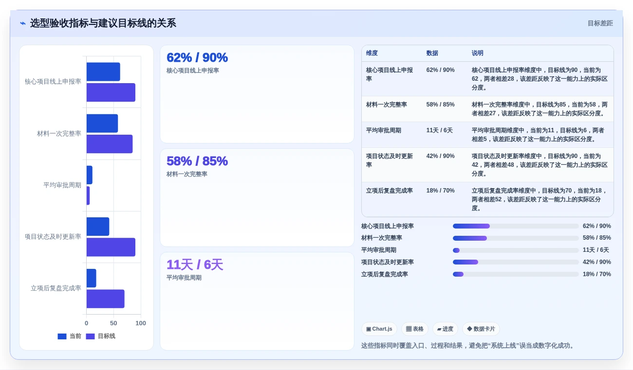 项目管理新趋势:2026年立项管理系统选型指南