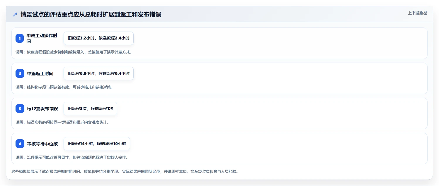 2026年文章管理系统网站大比拼:6款顶级工具助你提升内容效率