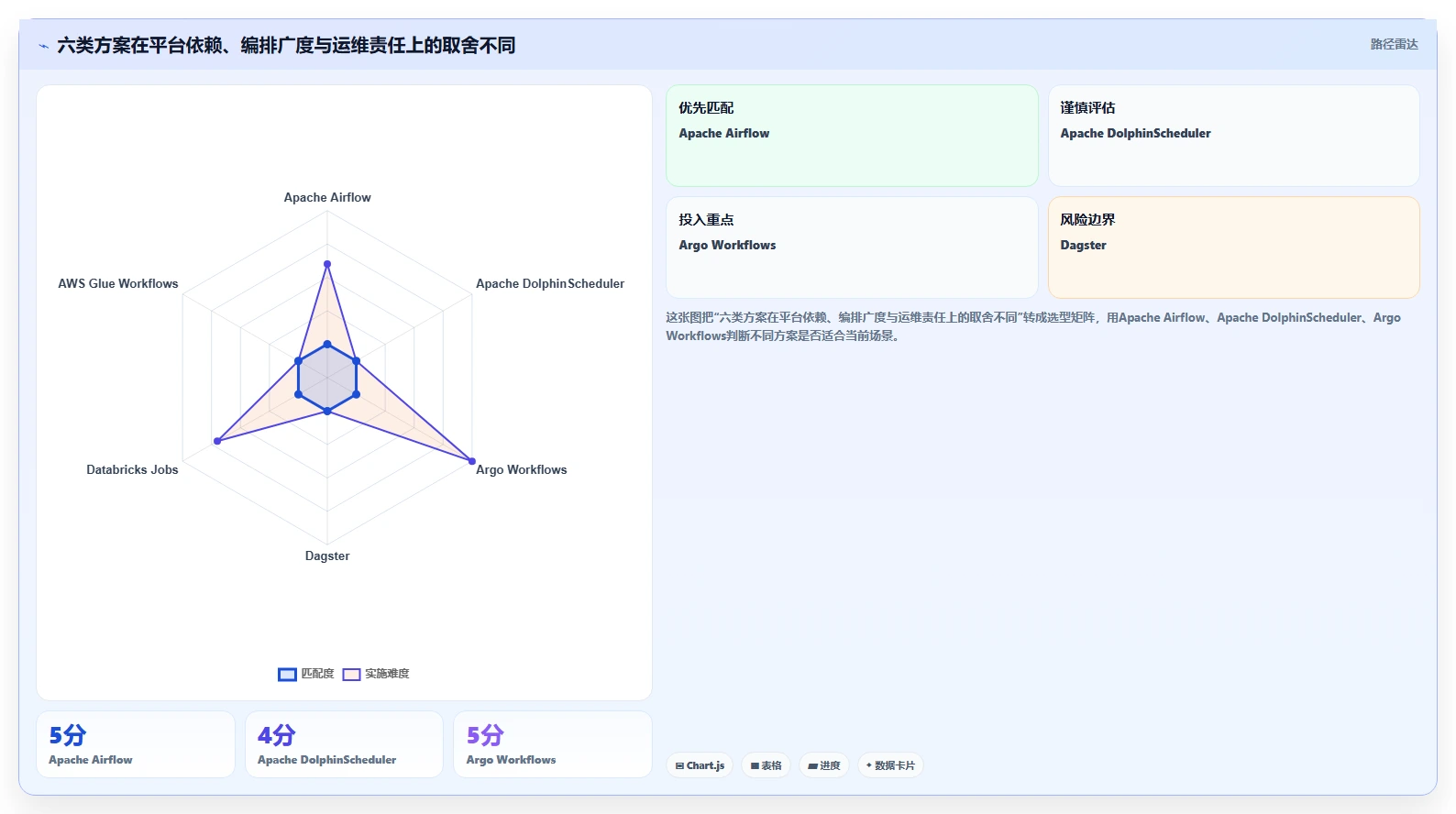 提升数据处理效率：2026年最值得投资的6款spark任务调度工具