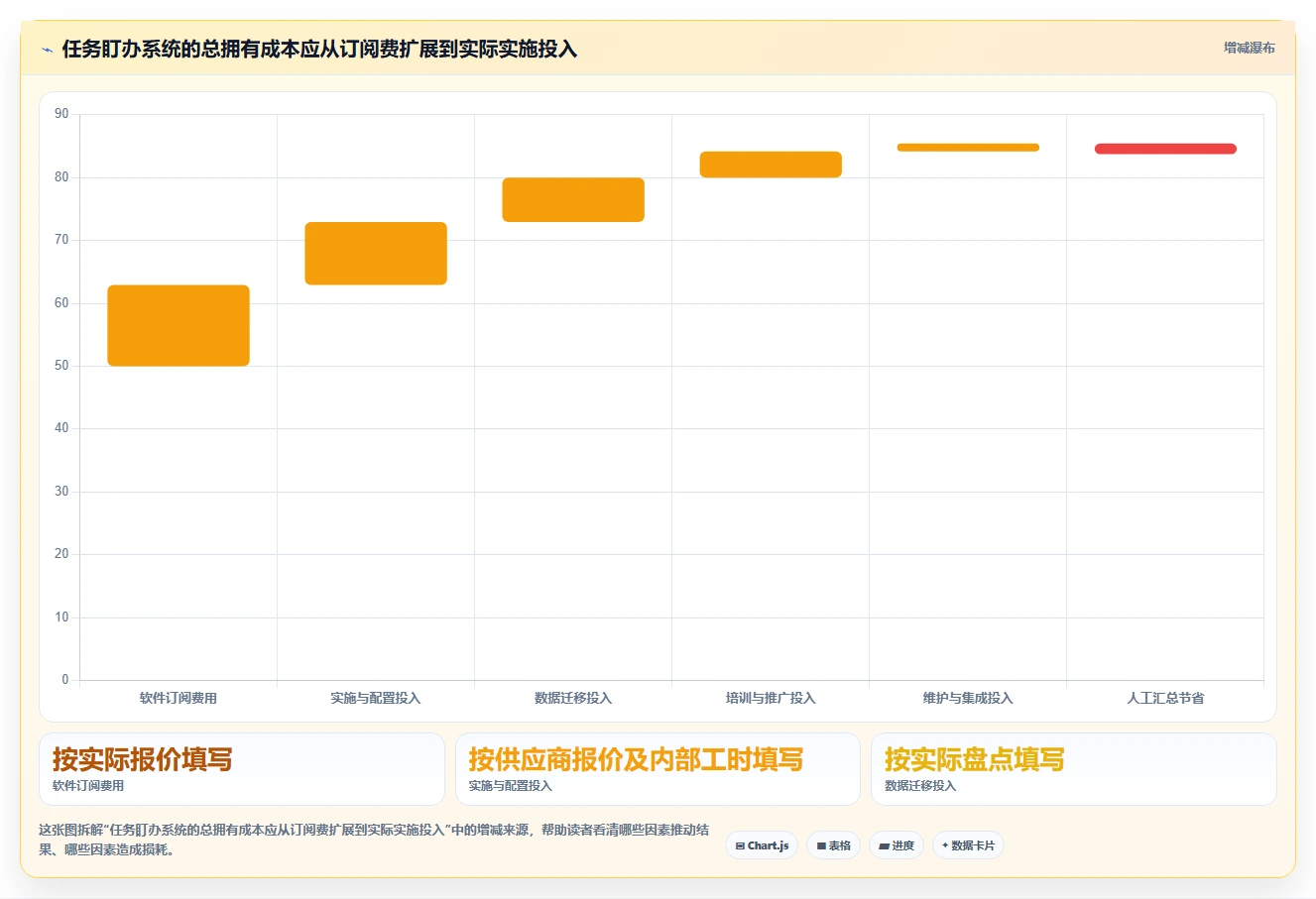 突破效率瓶颈:2026年7款顶级工作任务盯办系统深度评测