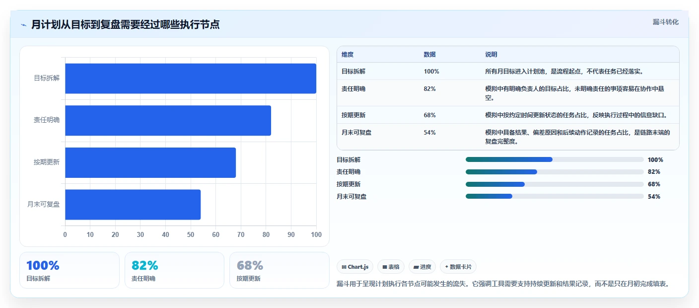 提升团队协作：2026年度5款优秀月计划进度表格工具盘点