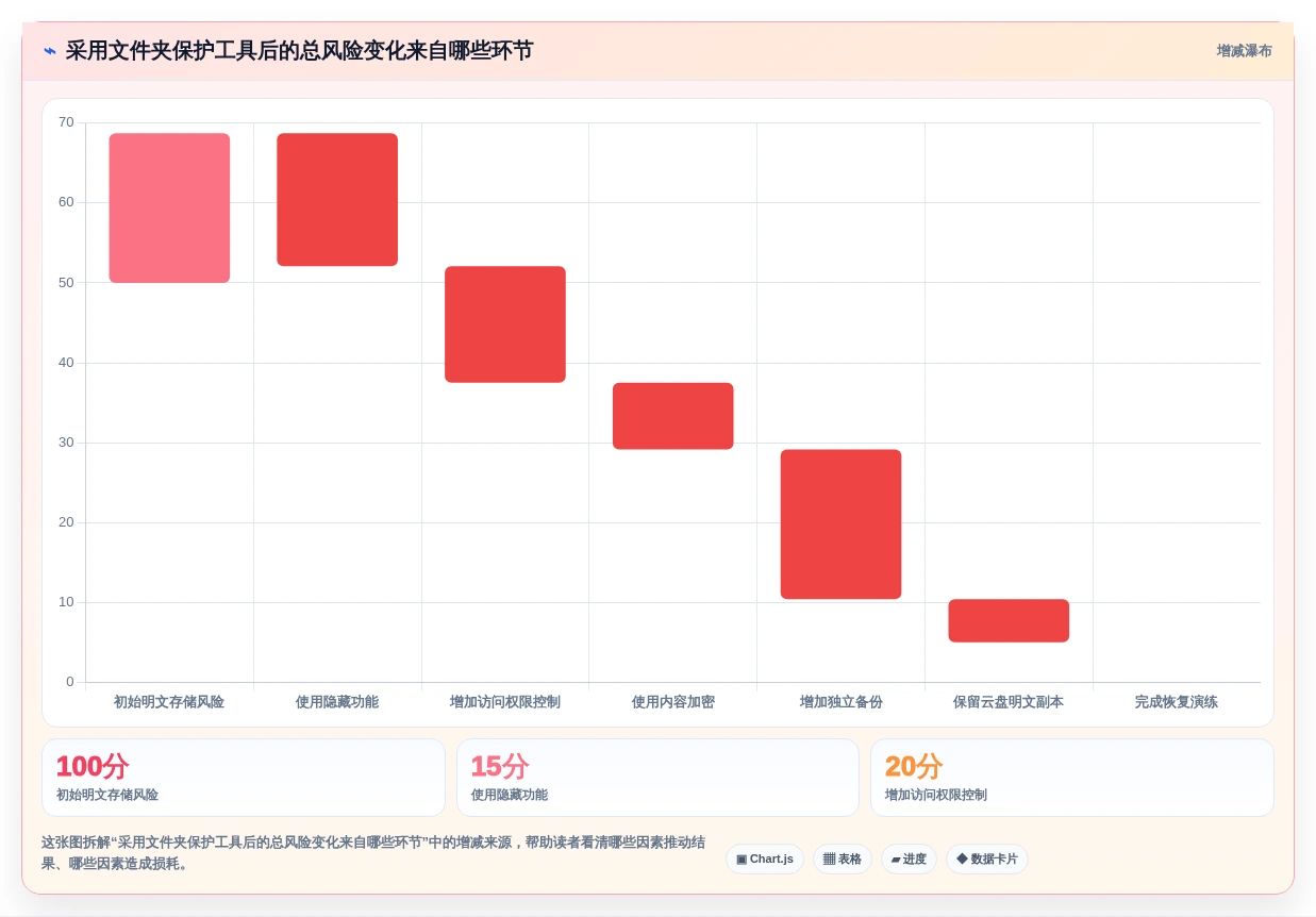 2026年文件夹保护软件大盘点:6款最安全可靠的选择