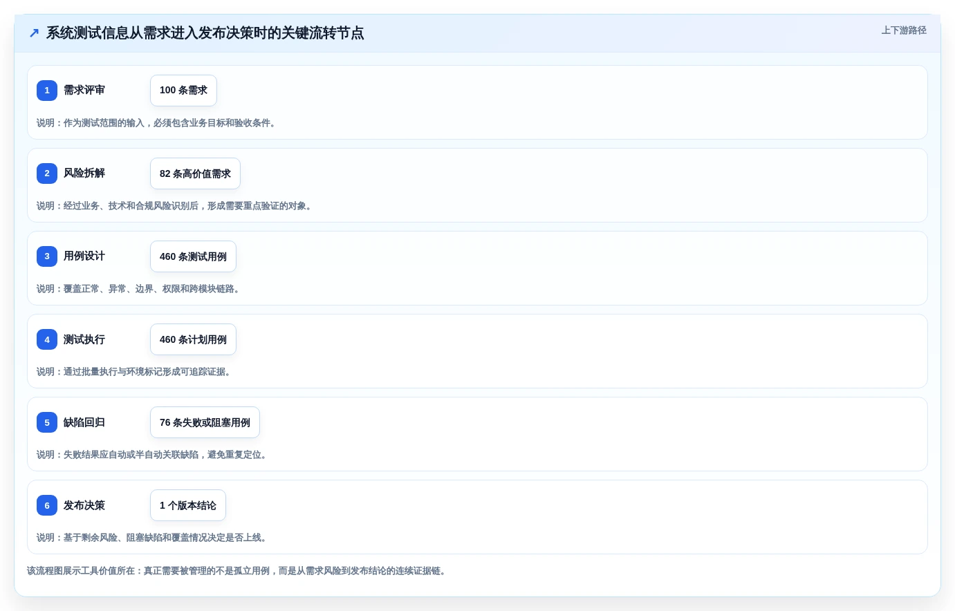 如何选择最适合你的系统测试用例设计工具?2026年选型指南
