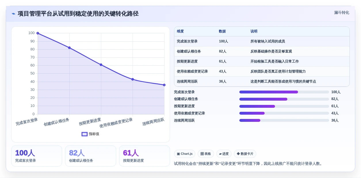 项目经理必看:2026年7款革新性项目计划管理工具深度分析