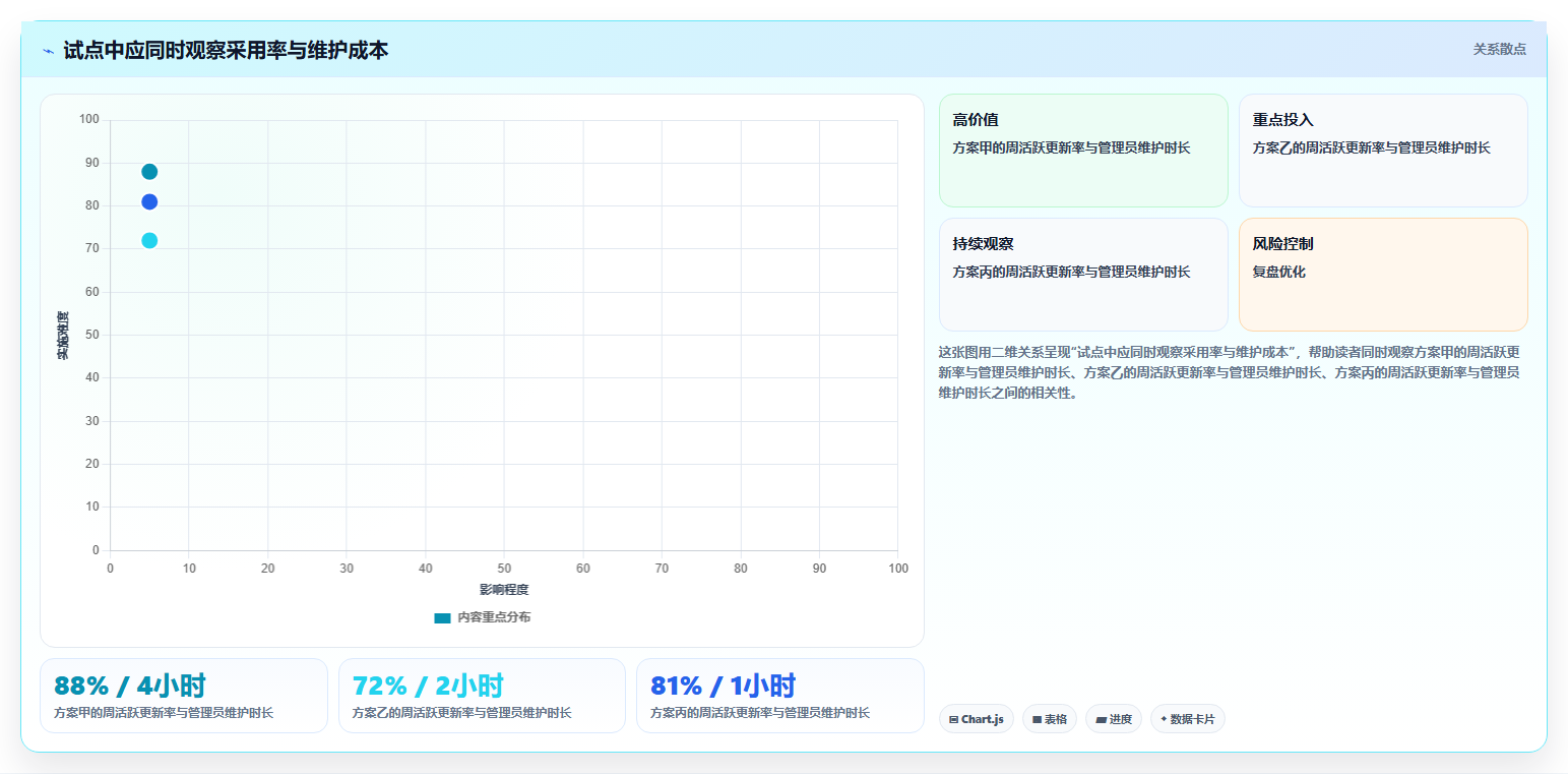 项目管理工具哪个功能全面?2026年多场景实测对比与核心功能解析