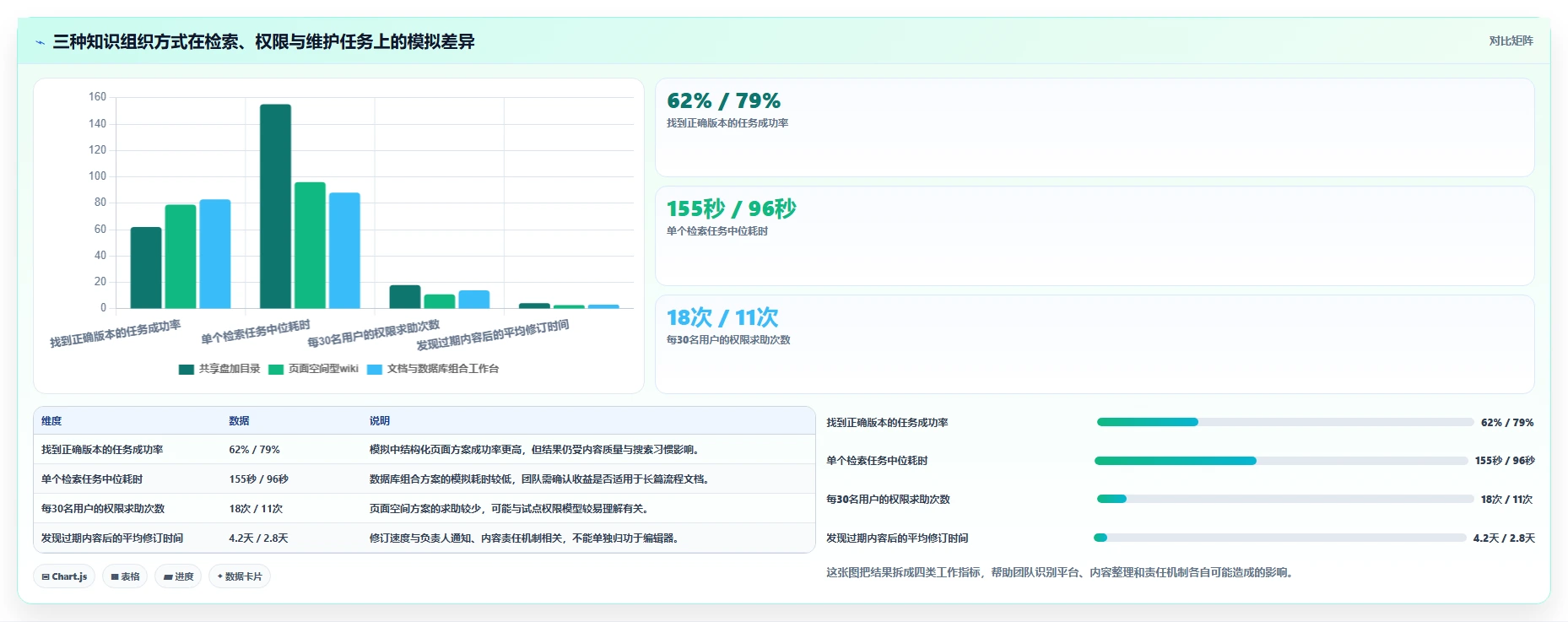 2026年效率之选：6大wiki文档平台工具全面对比