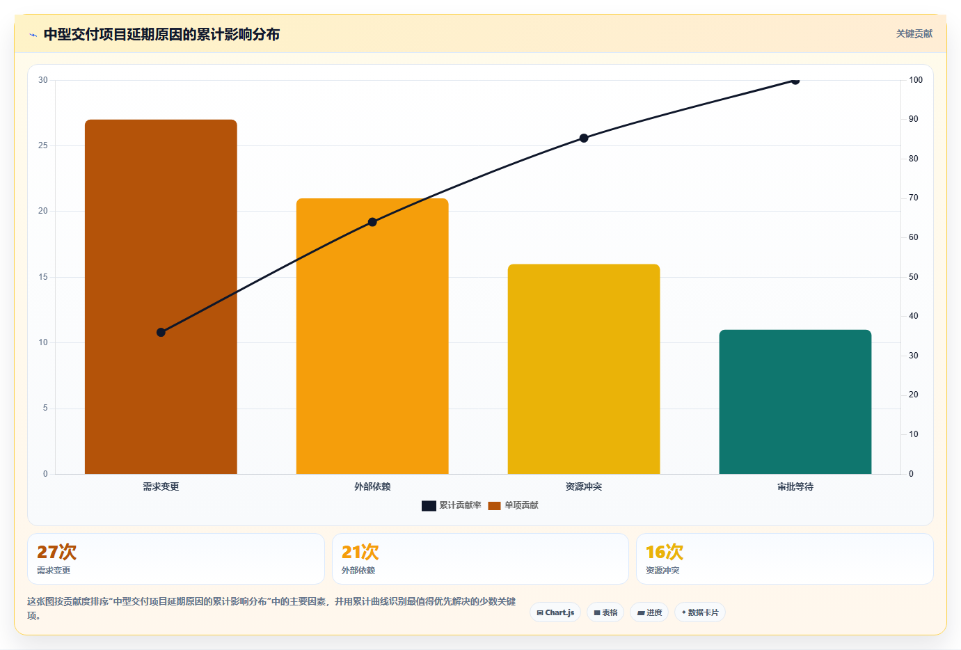 提升效率必备：2026年最受欢迎的7大适合项目进度管理的软件工具盘点