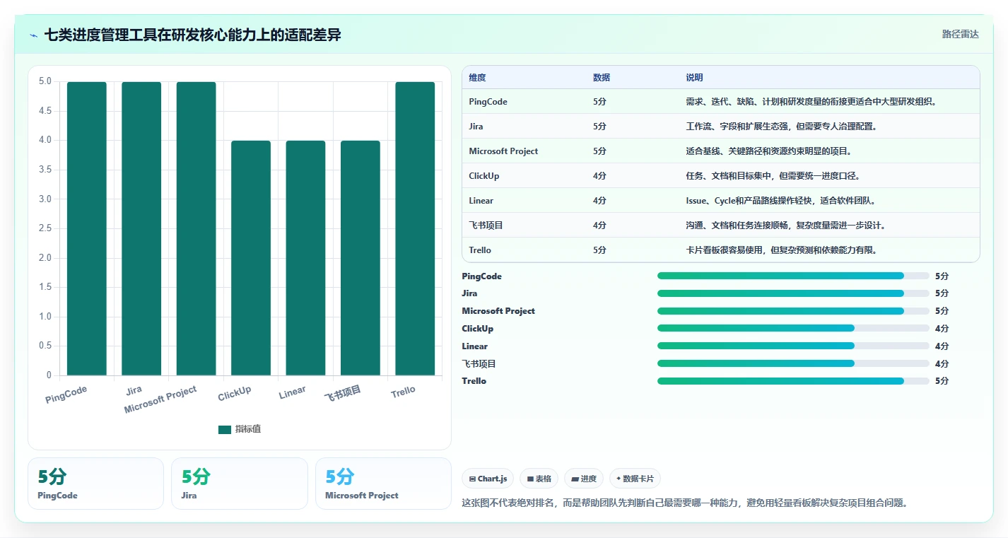 研发团队必备：2026年top 7进度条管理系统工具推荐