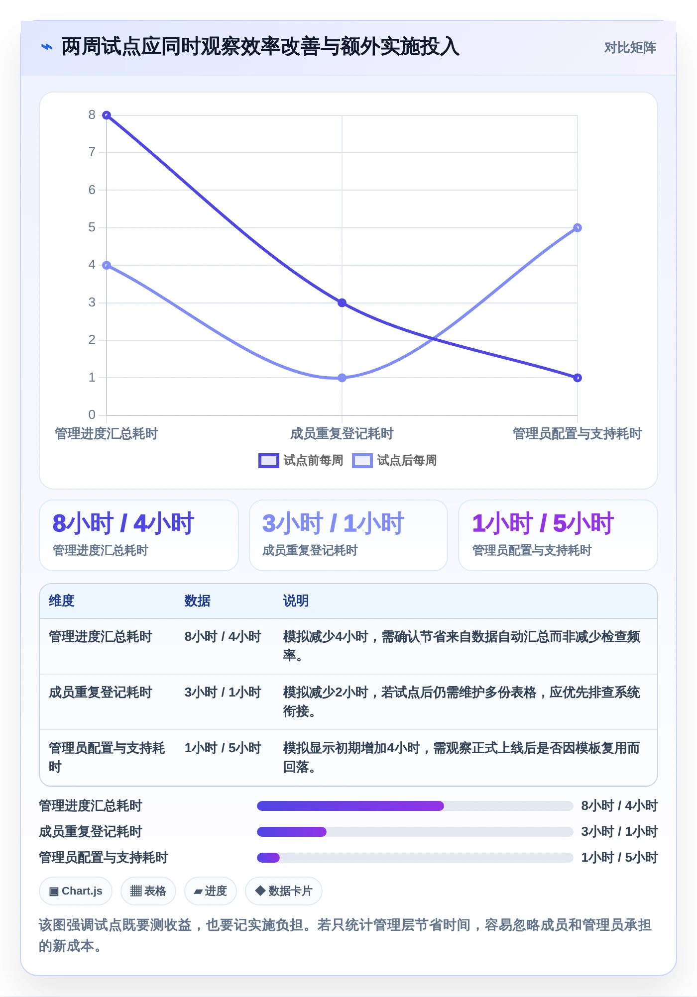 从入门到精通:2026年小组管理工具选购指南TOP8