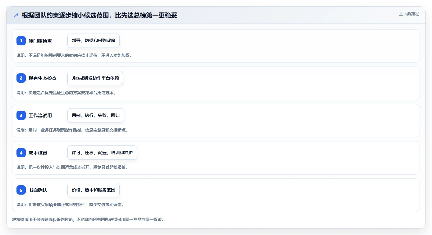 2026年效率之选：6款顶级测试用例协作平台深度对比