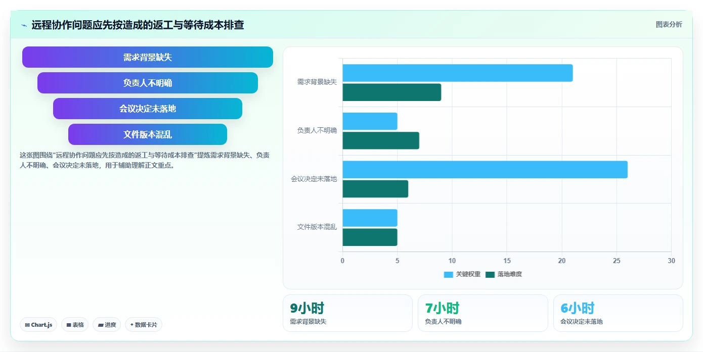 2026年效率之选：6大团队在线协作工作软件有哪些，让远程办公更顺畅