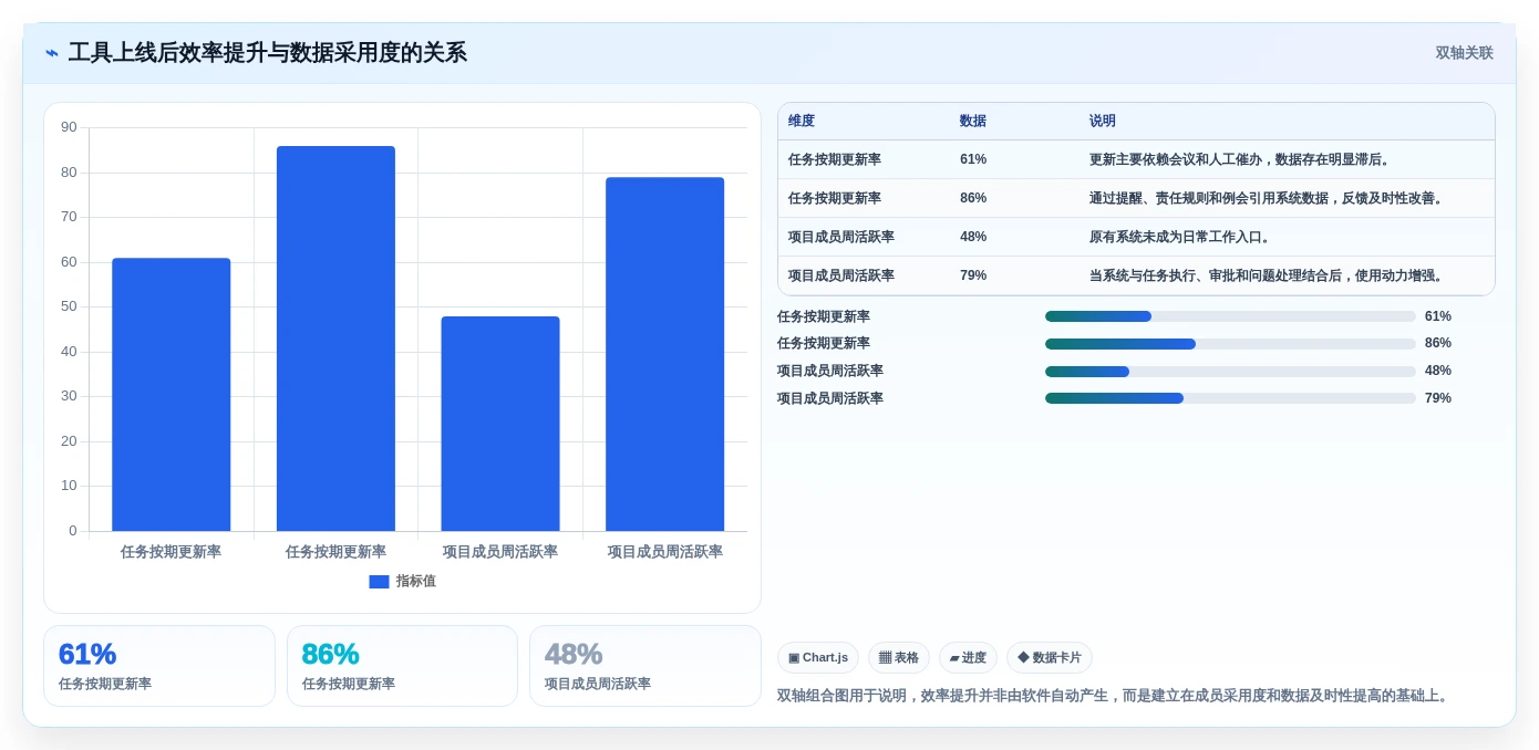 项目经理必读:2026年计划怎么做工具选型指南,助你事半功倍