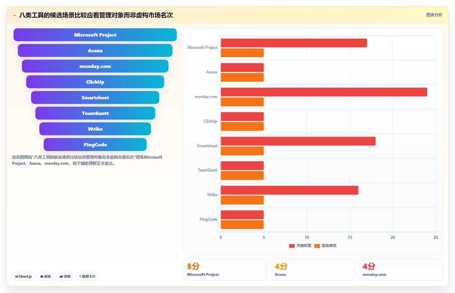 项目管理新趋势：2026年最受欢迎的8大时间进度安排app盘点