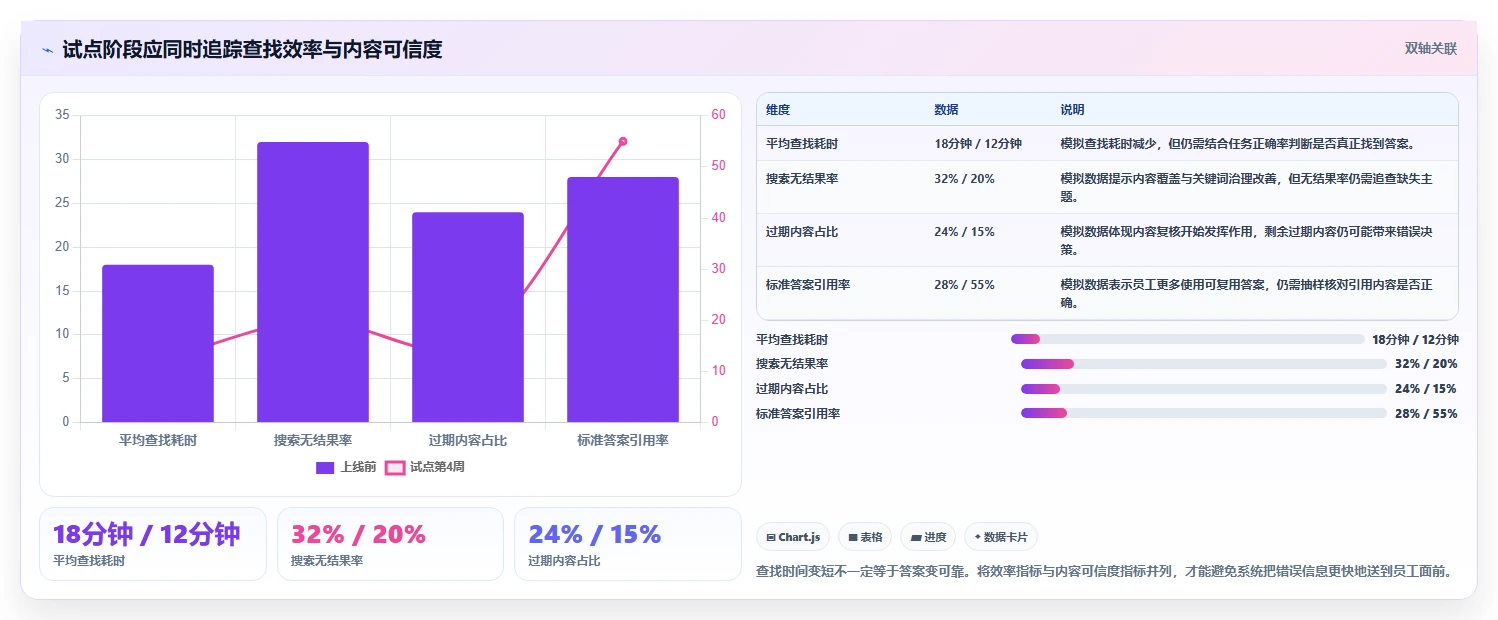 提升团队协作效率:2026年最值得投资的5款km知识库系统