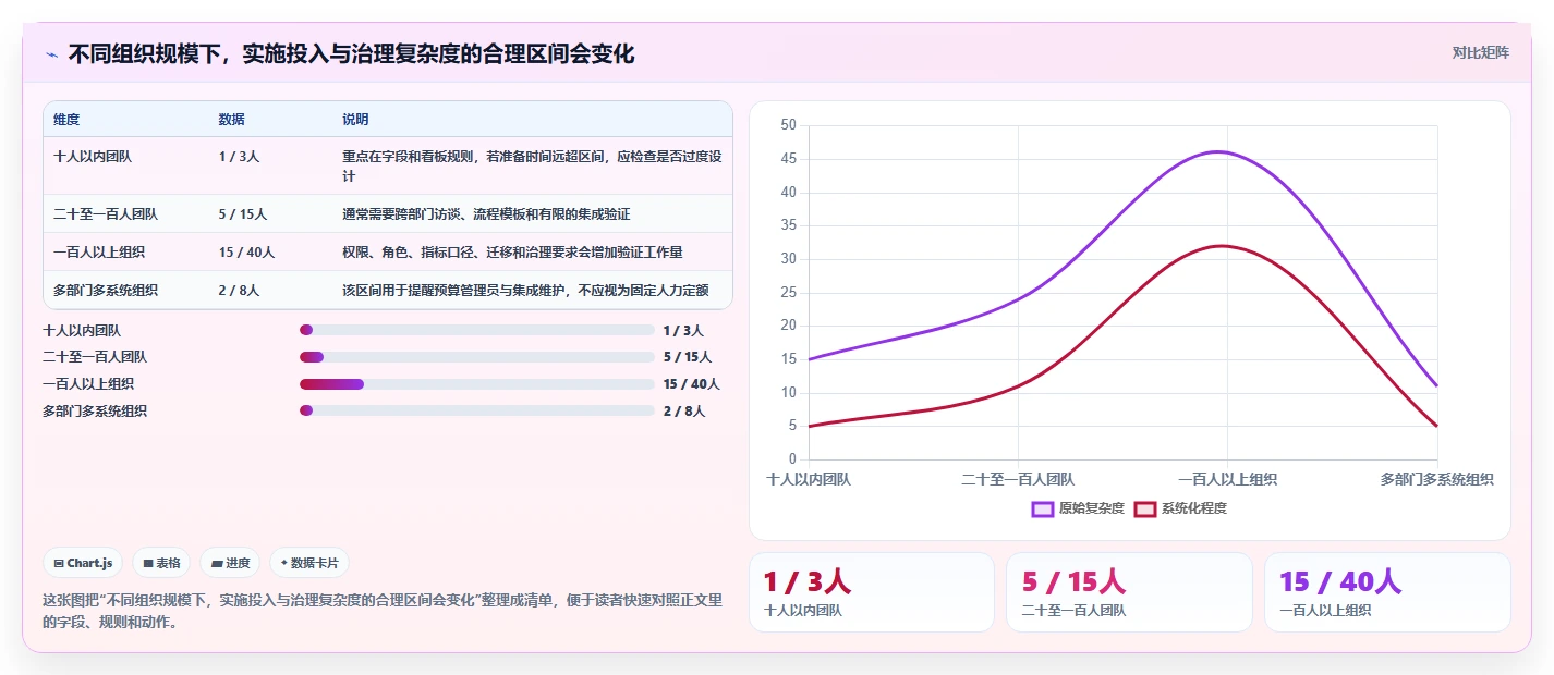2026年效率之选：6款顶级来推广任务管理系统工具对比