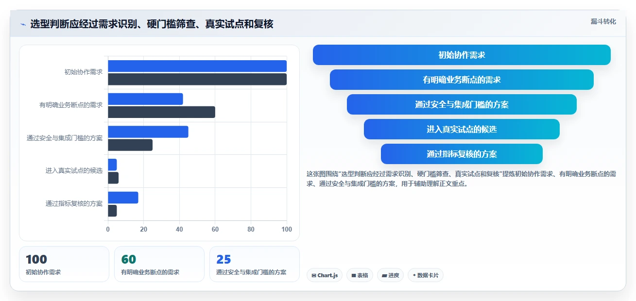 远程办公新时代:6款顶级企业团队同事相互协作类工具推荐