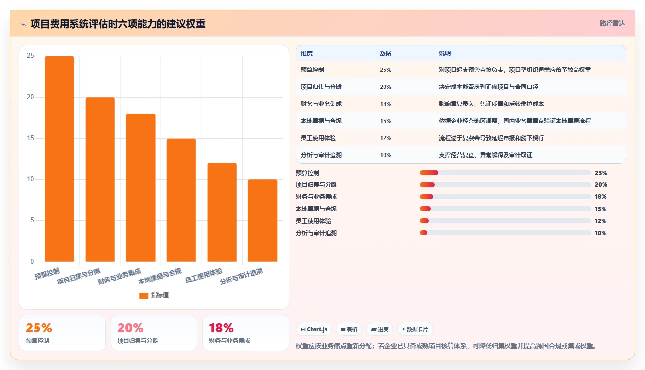 2026年项目费用管理软件大盘点：8款最受欢迎的工具推荐