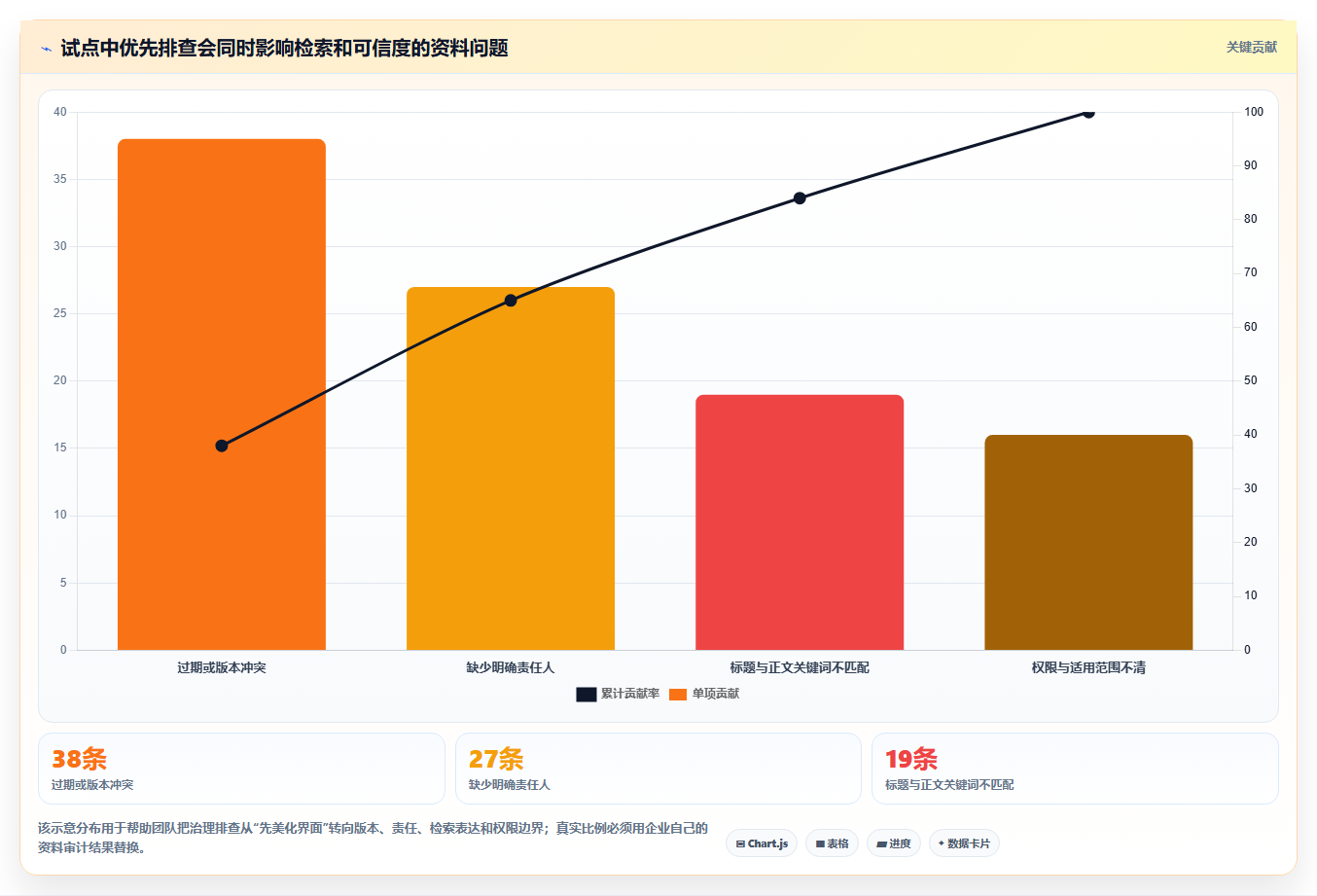 如何选择适合企业的知识库管理平台?2026 年最新选型指南