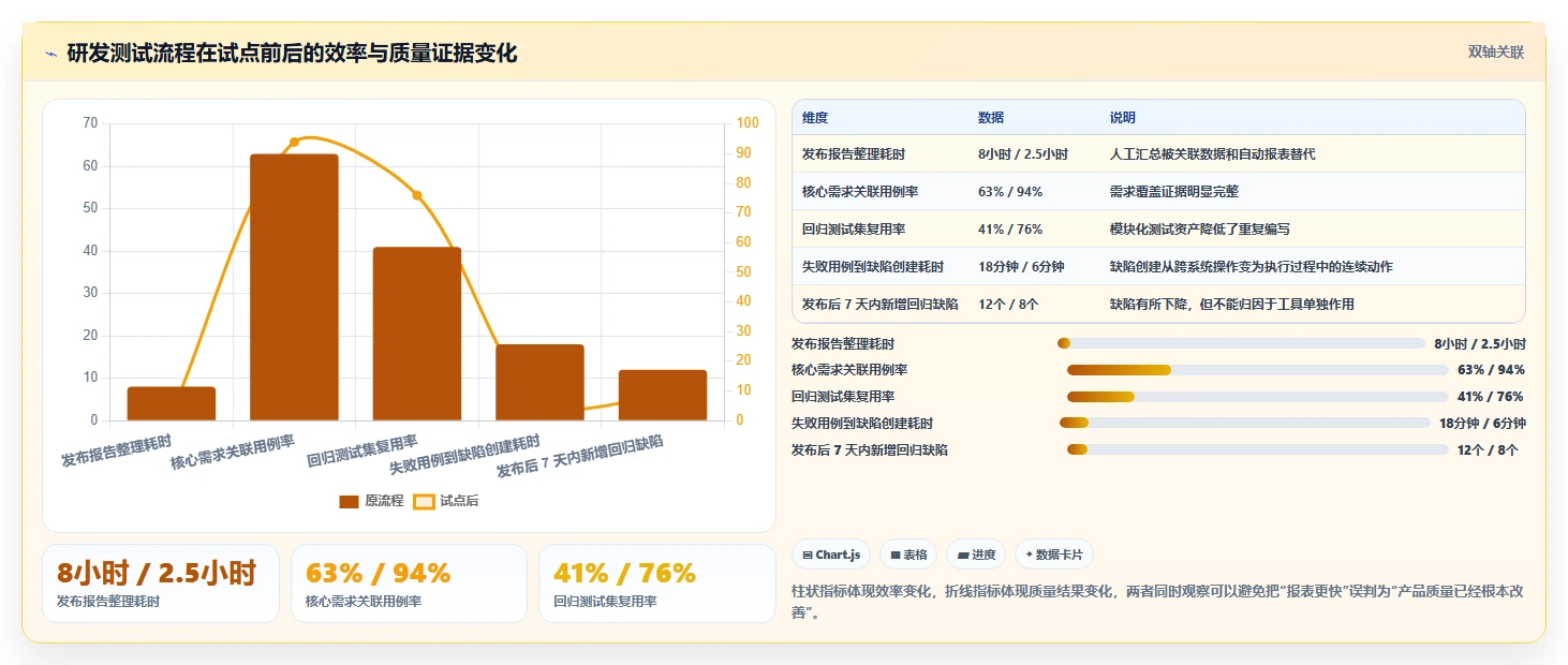 提升研发质量:2026年度7款热门测试用例管理产品工具盘点