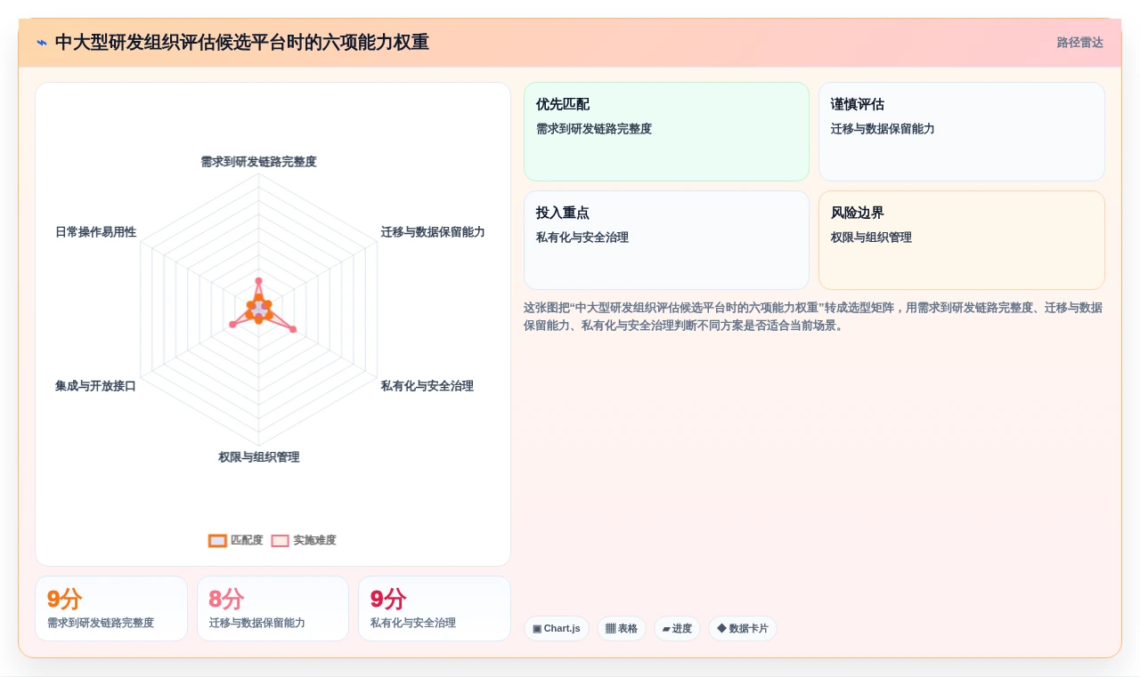 从初创到大厂:2026年如何选择适合你的项目管理工具?