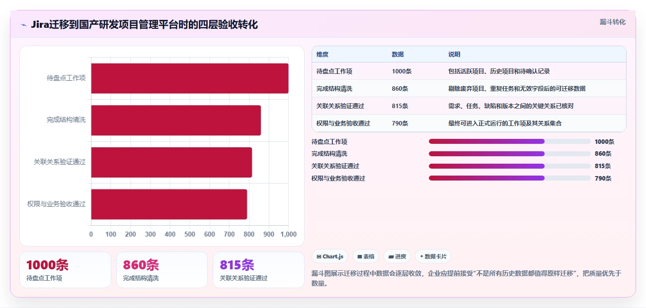 提升研发效率必看:2026年度Top 5 e2研发项目管理平台 北大软件推荐