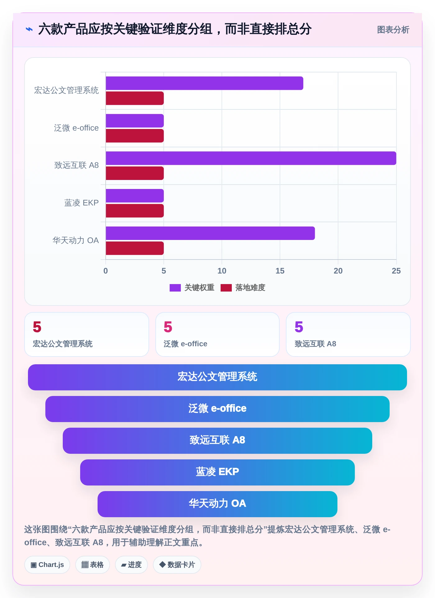2026年效率之选：6款宏达公文管理系统工具深度对比