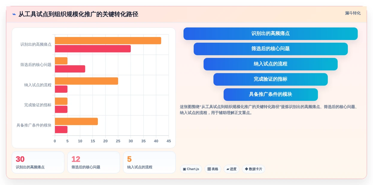 2026年项目管理效率提升:6大业务资源管理系统工具对比