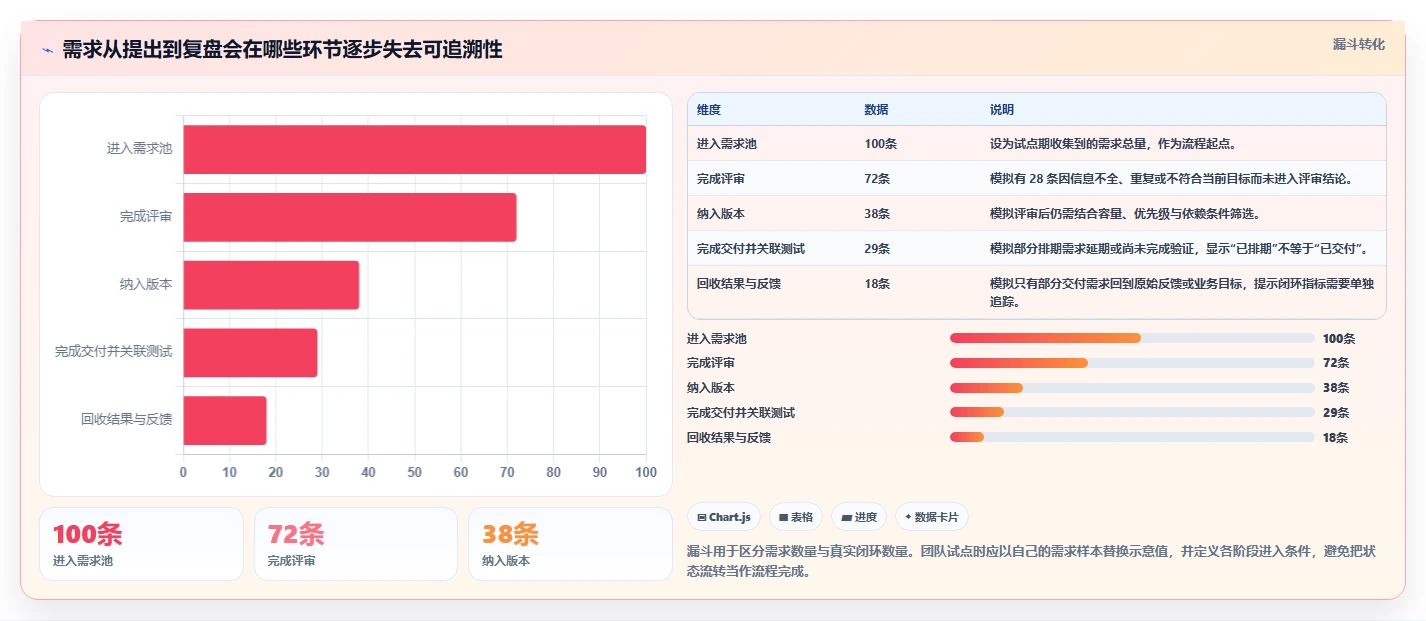 2026年值得推荐的5款高效需求管理系统深度测评与对比分析