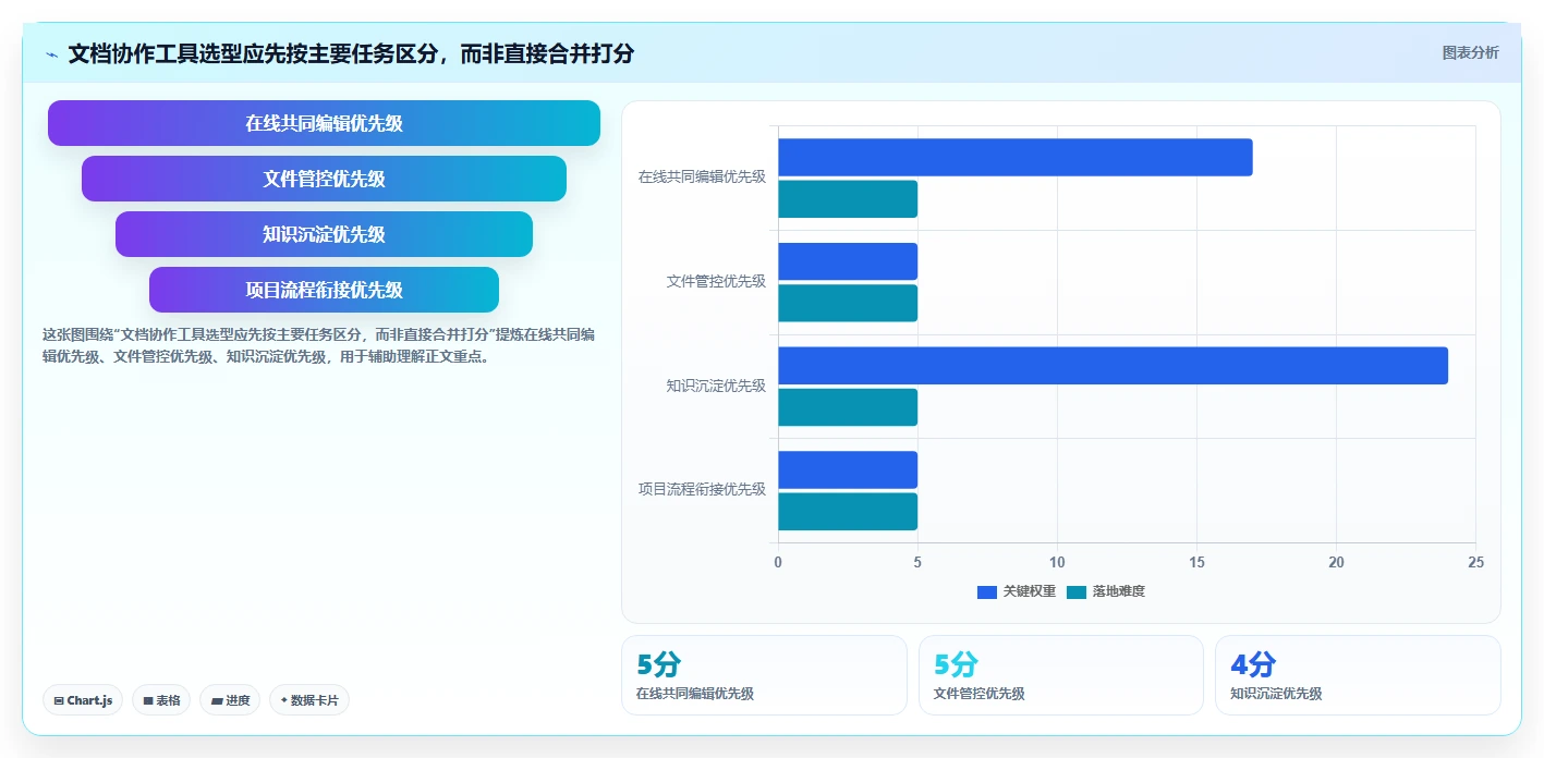 企业文档协作新时代：6款小幺鸡文档管理工具选型指南