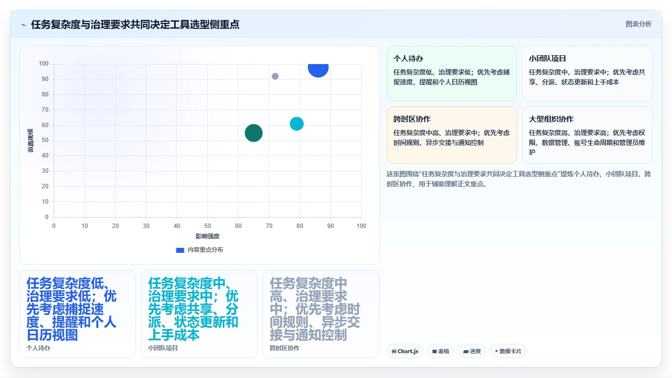 远程办公新选择:2026年最受欢迎的5大日历管理任务管理平台推荐