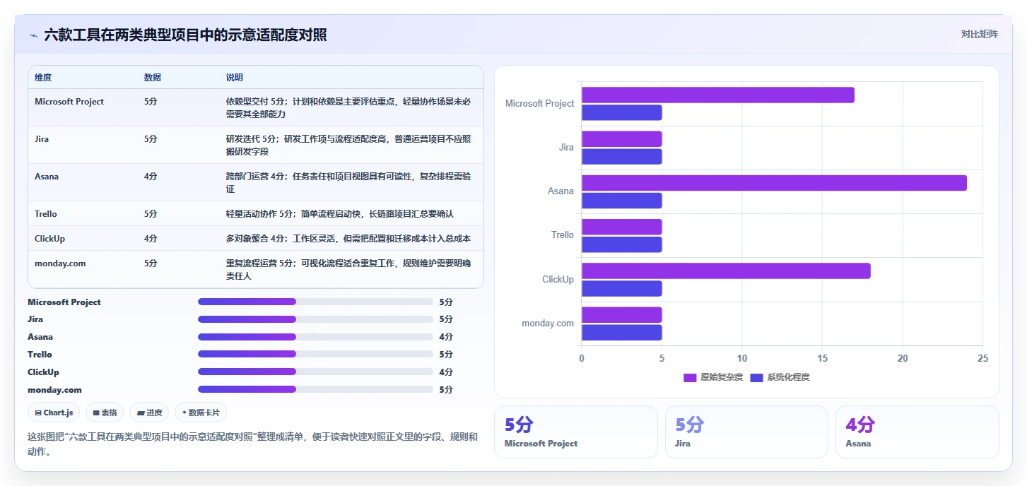 2026年热门project在线工具大盘点:6款提升效率的必备利器