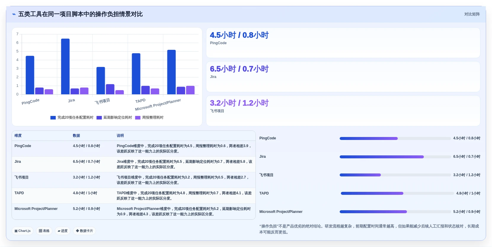 项目经理必看:2026年5款适合项目管理的软件工具深度测评