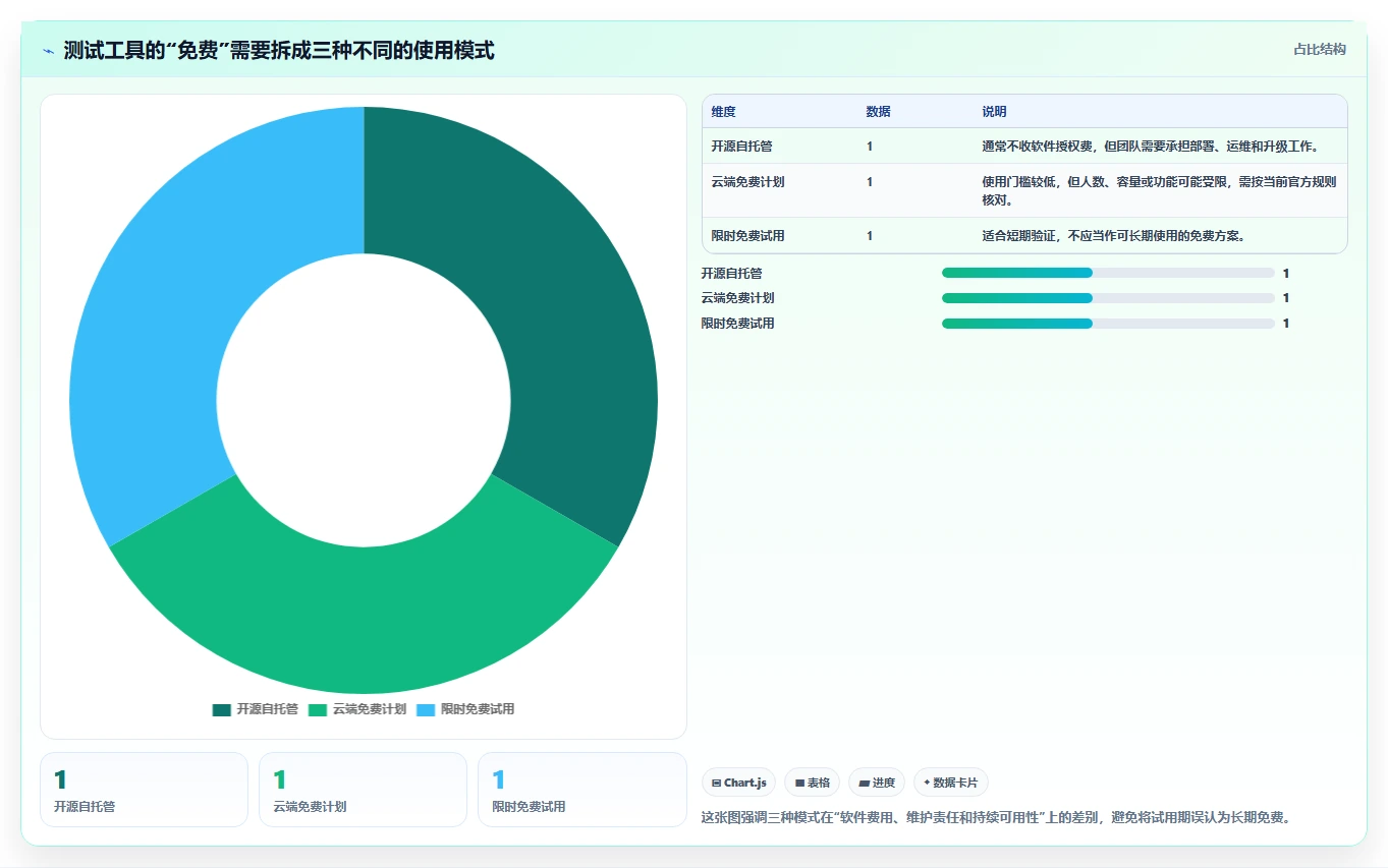 提升测试效率：2026年度5大免费好用的测试用例管理工具推荐