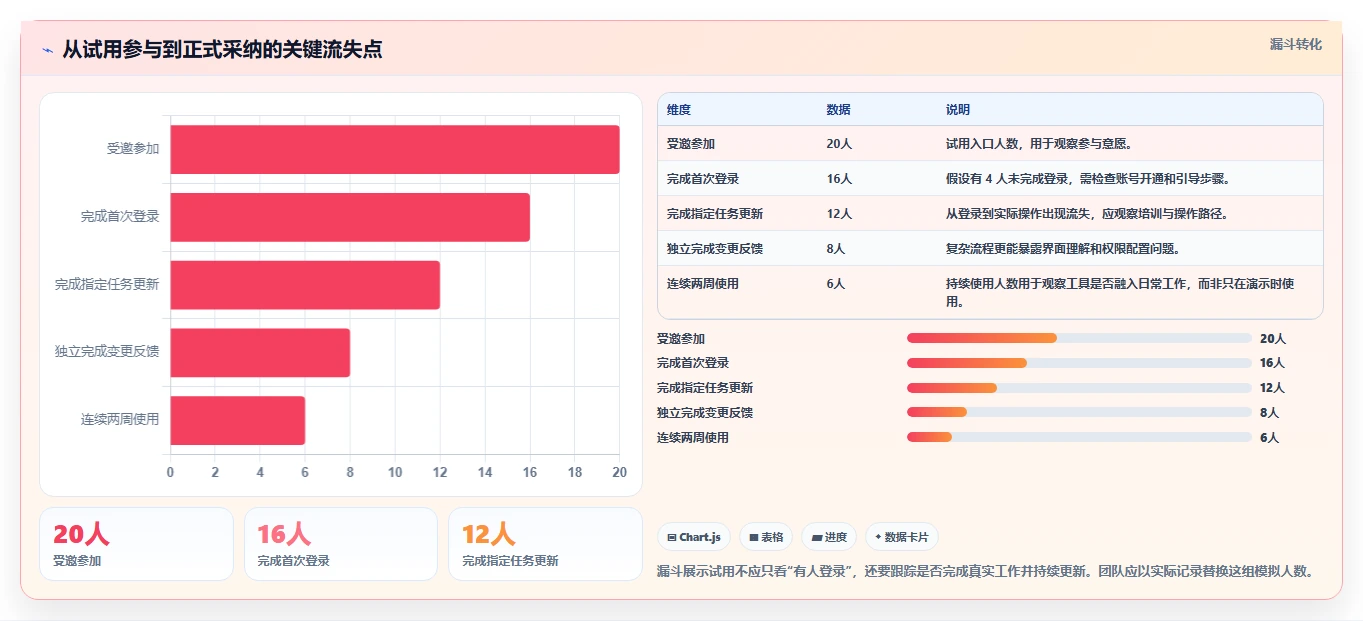 2026年服务好的瀑布管理工具有哪些？五款主流产品测评与选型指南