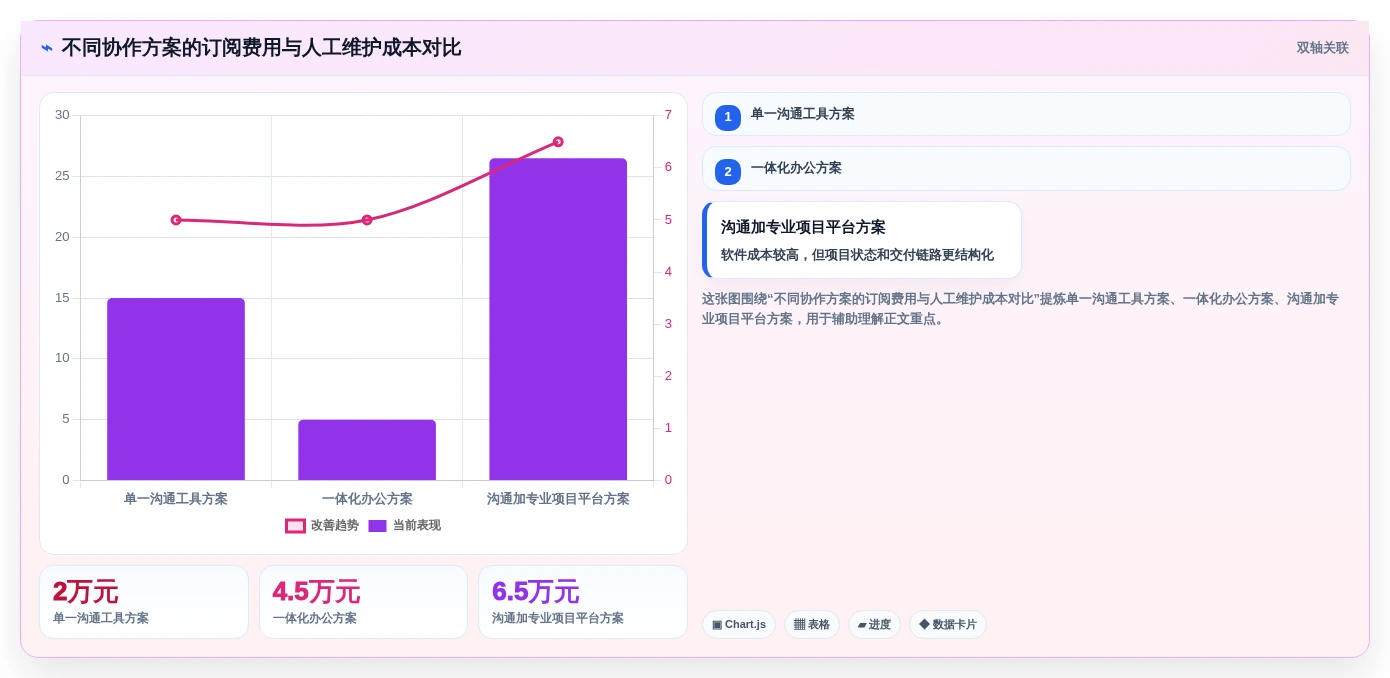 提升团队生产力:2026年必备的7款顶级团队协作在线工具对比