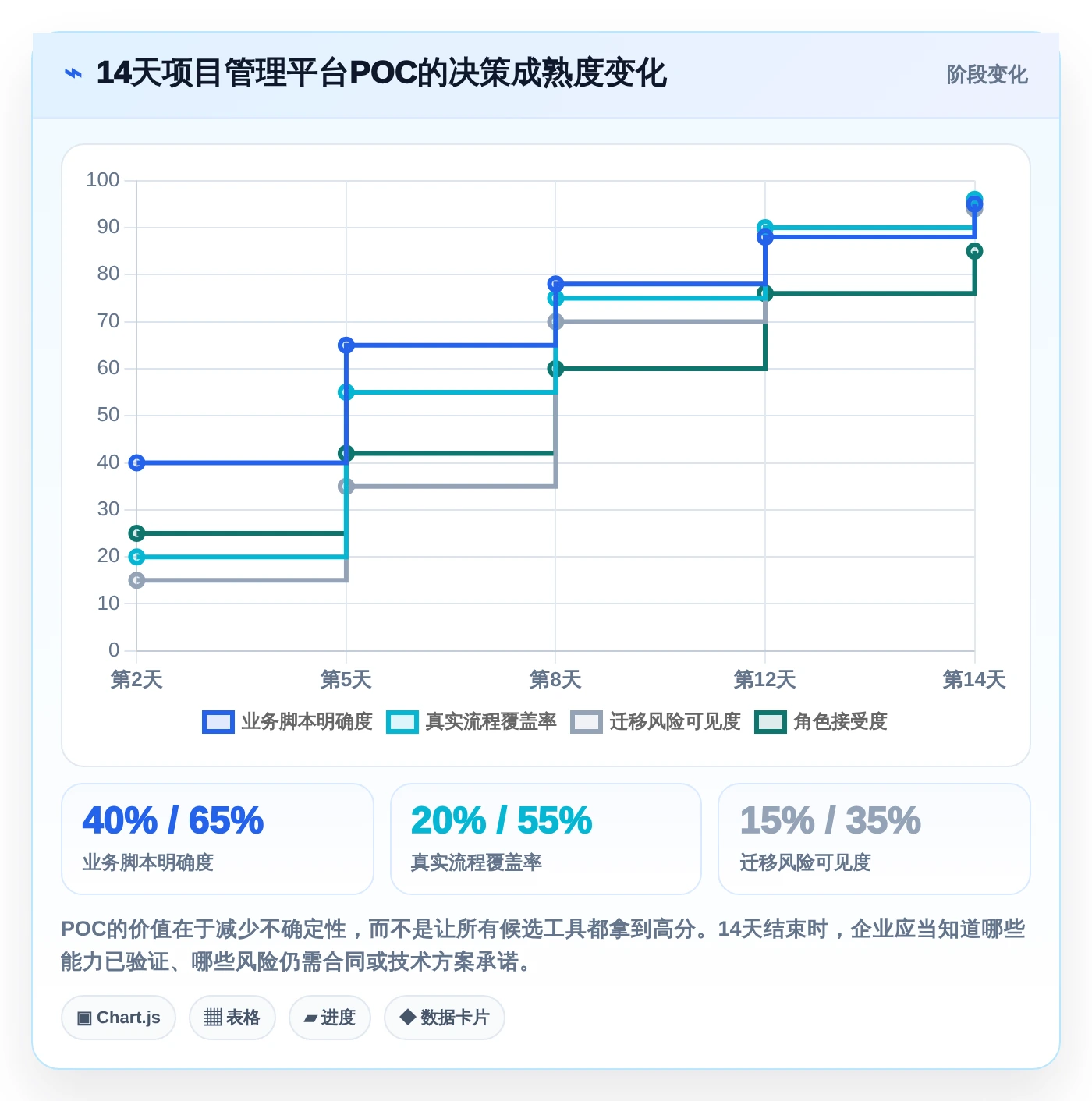 2026年项目管理系统PingCode横评:6大顶级工具深度对比