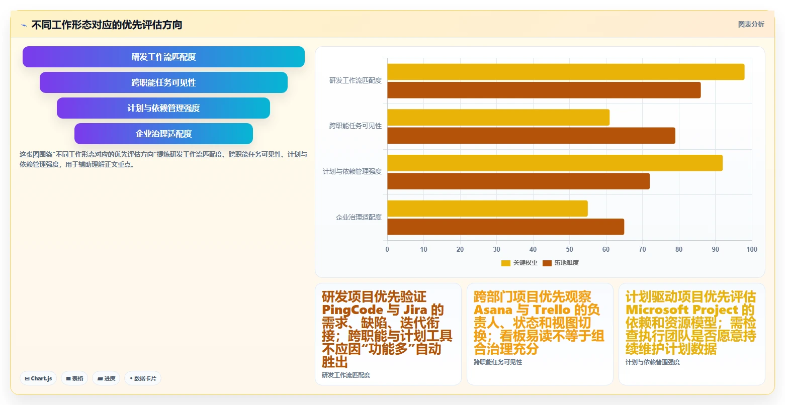 2026年项目管理软件选型指南：5款主流工具深度评测与场景匹配建议