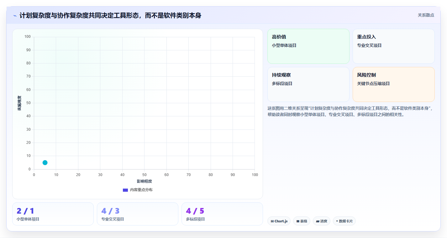 工程师必看：2026年最新施工进度计划表横道图软件选型指南