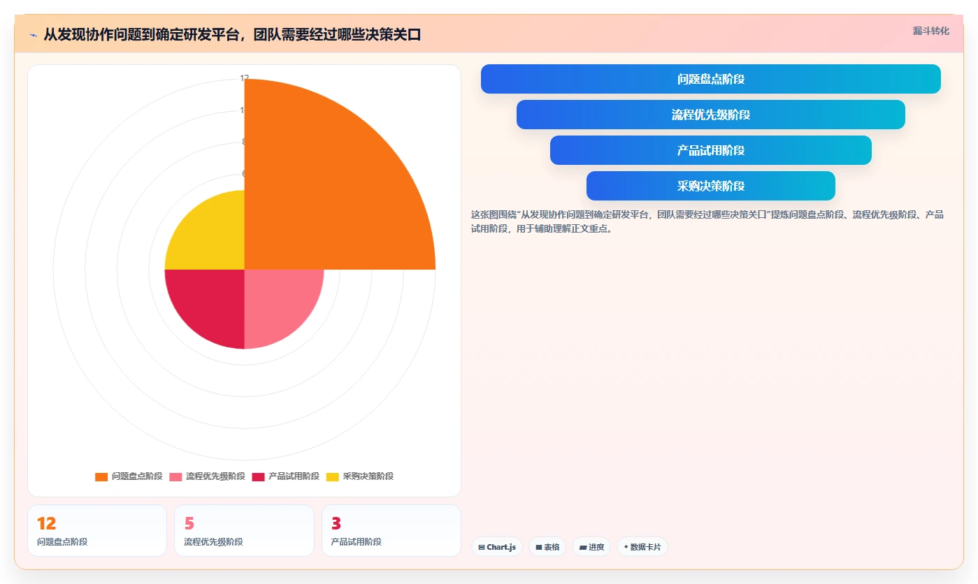 2026年必备！6款顶级开发协作管理软件工具深度对比