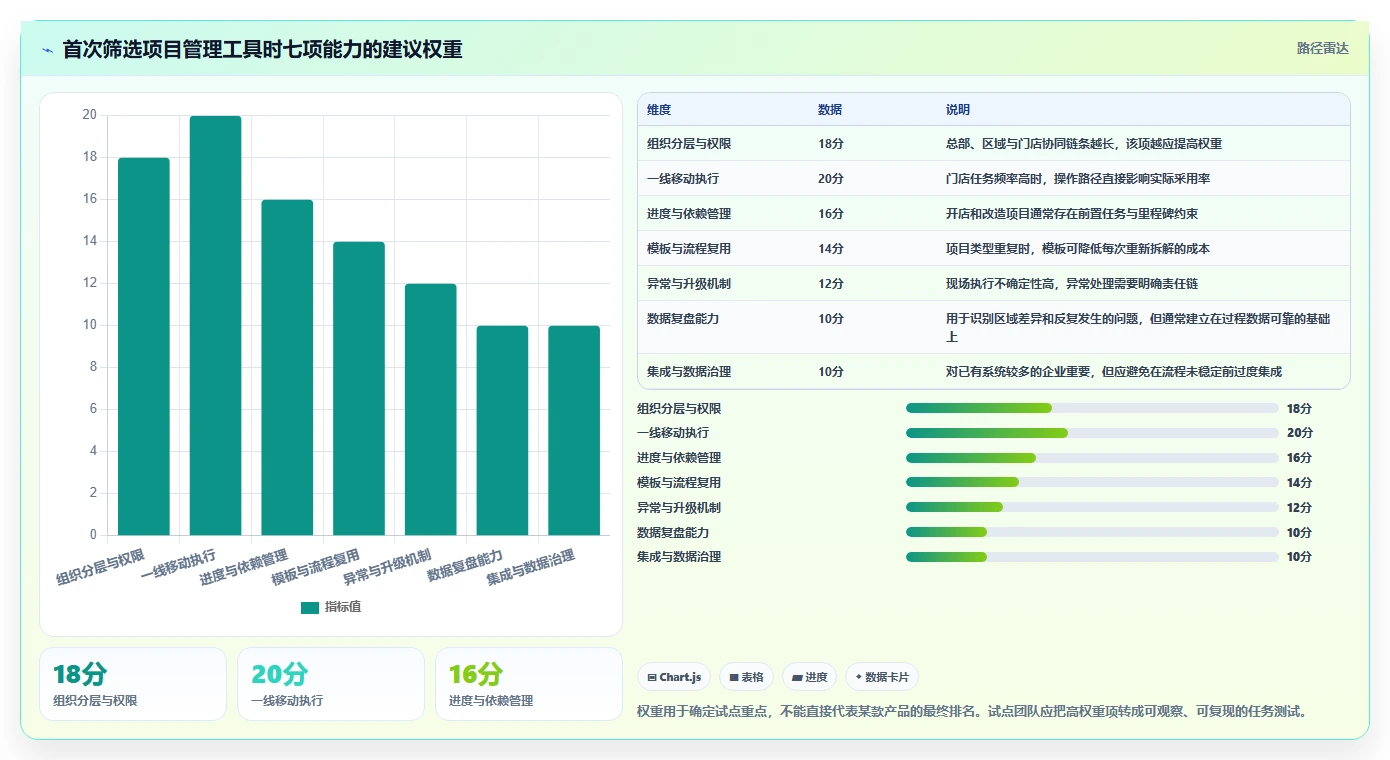2026年生活消费行业项目管理软件推荐：主流工具深度测评与选择指南