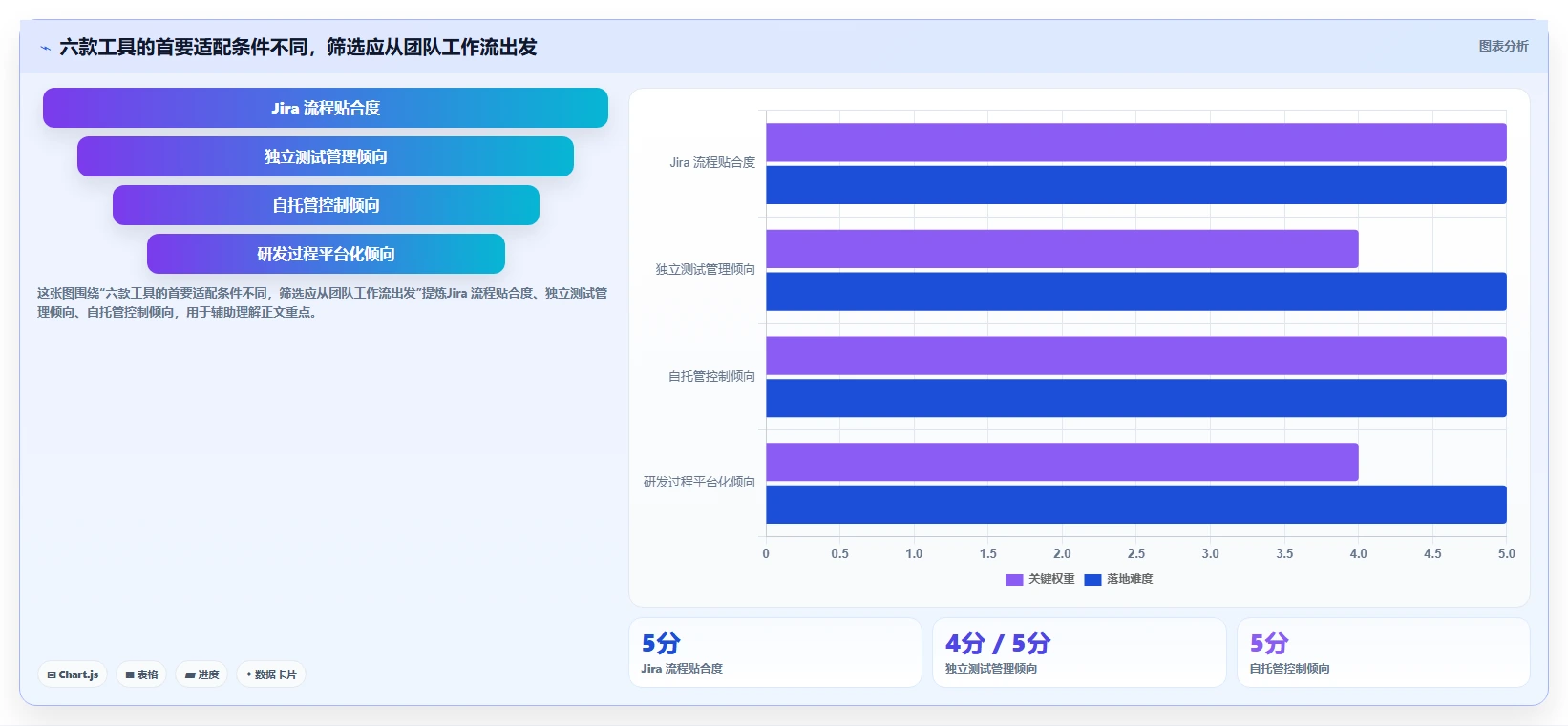 2026年必备：6款顶级测试用例表工具深度对比