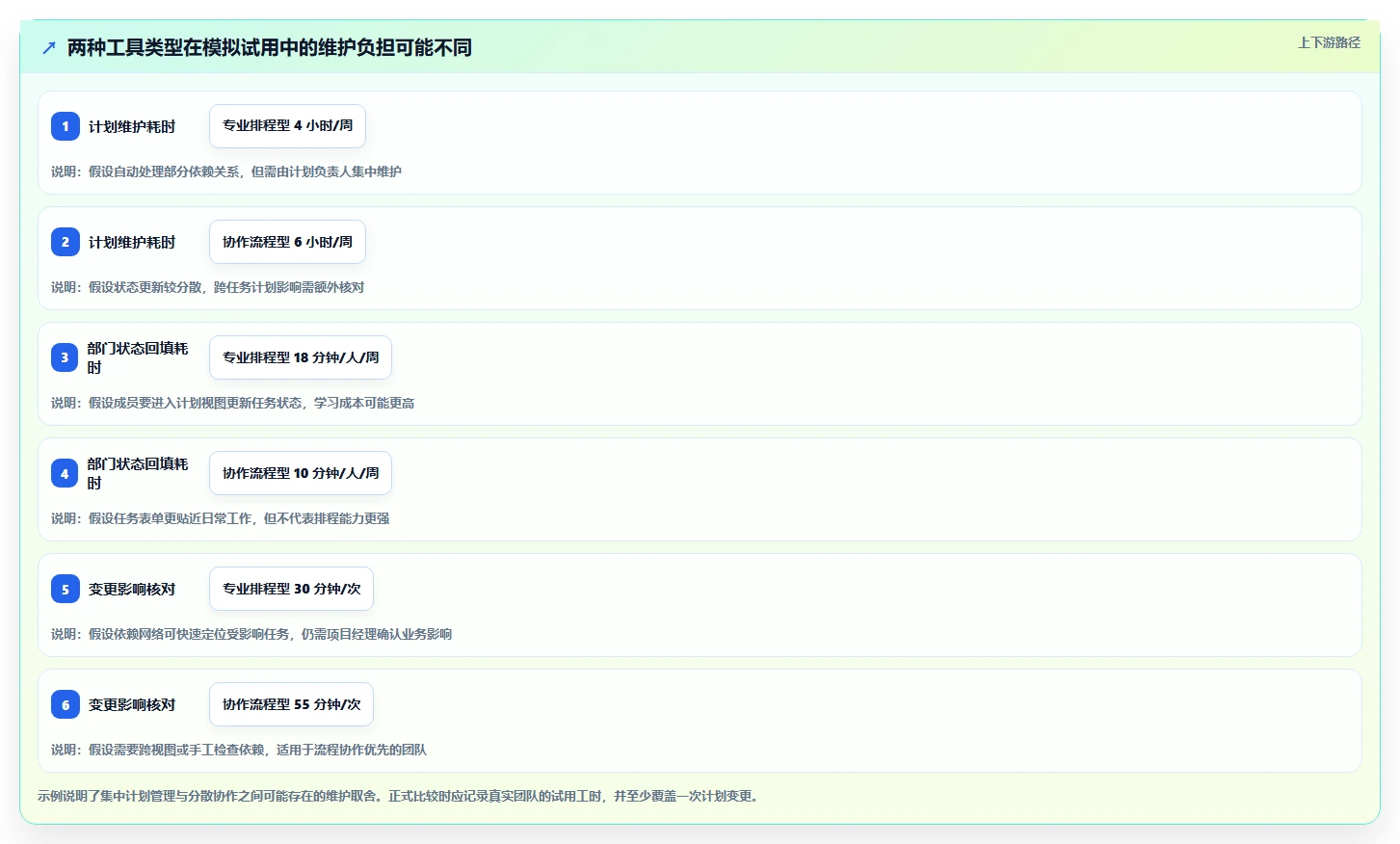 2026年常用的瀑布管理工具有哪些:主流瀑布模型项目管理软件测评推荐
