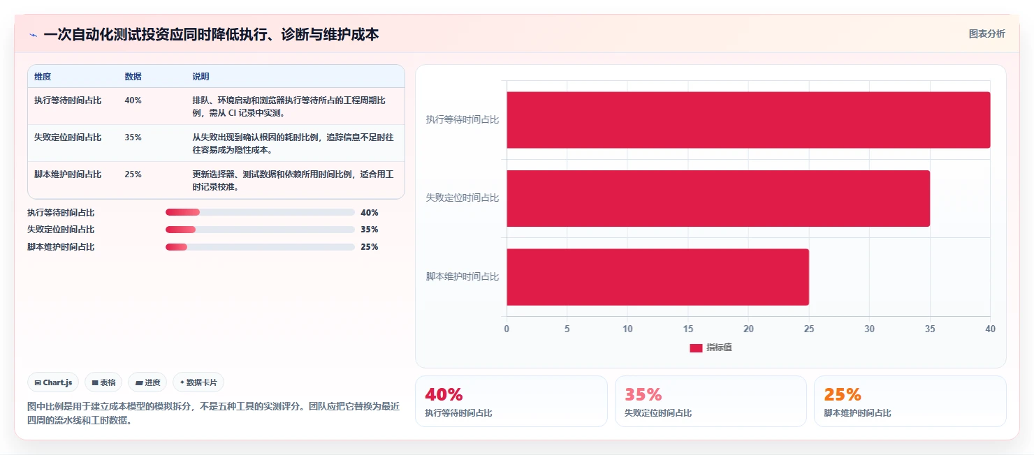 2026年最值得投资的5大web测试工具：提升效率全攻略