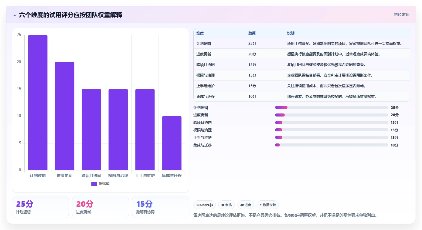 2026年项目管理系统甘特图大比拼:6款顶级工具助力高效项目管理