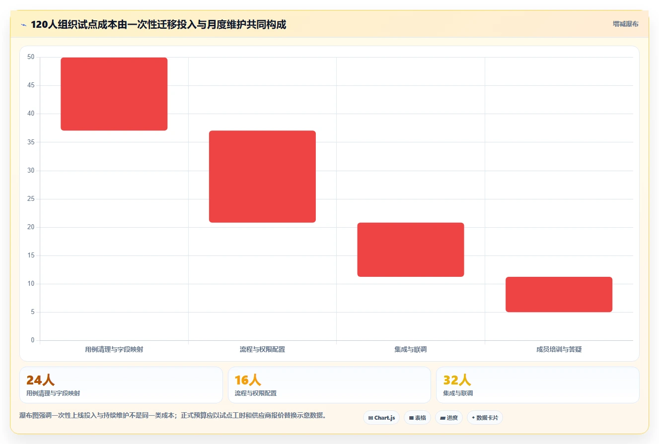 2026年效率之选：6款顶级测试用例协作平台深度对比