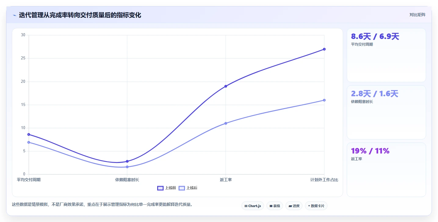 2026年项目管理新趋势:6款顶级迭代项目管理工具大比拼