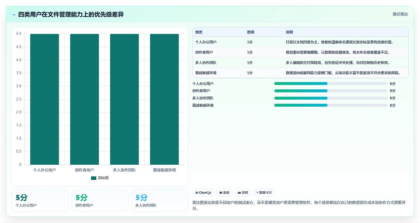告别文件混乱:2026年电脑文件夹管理软件选购指南